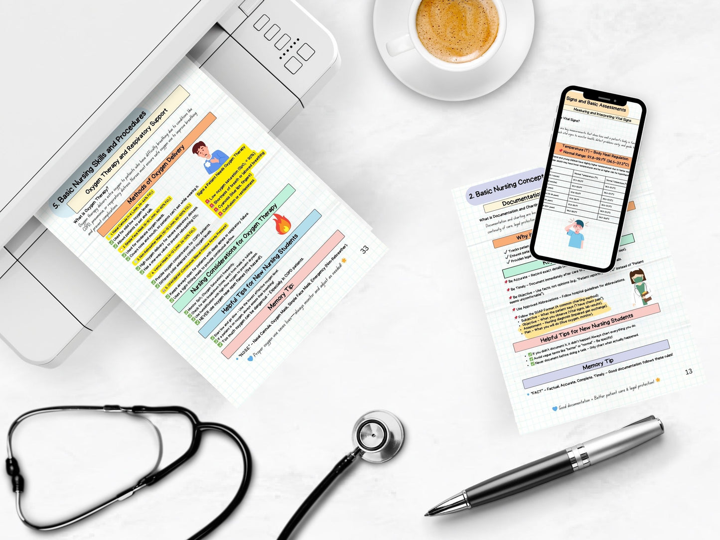 Fundamentals of Nursing Study Guide | 2025 Edition | 55 Pages of Essential Nursing Notes