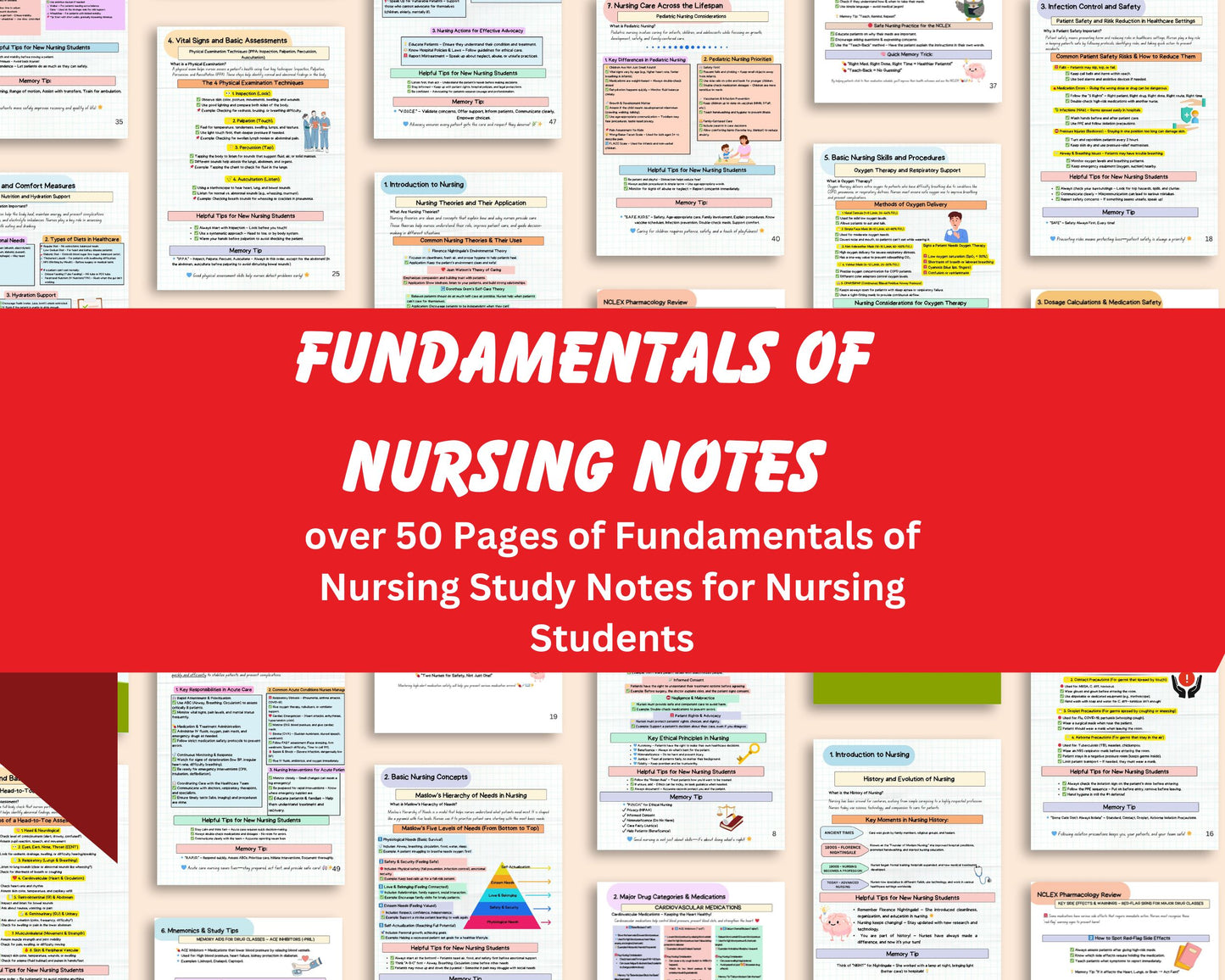 Fundamentals of Nursing Study Guide | 2025 Edition | 55 Pages of Essential Nursing Notes