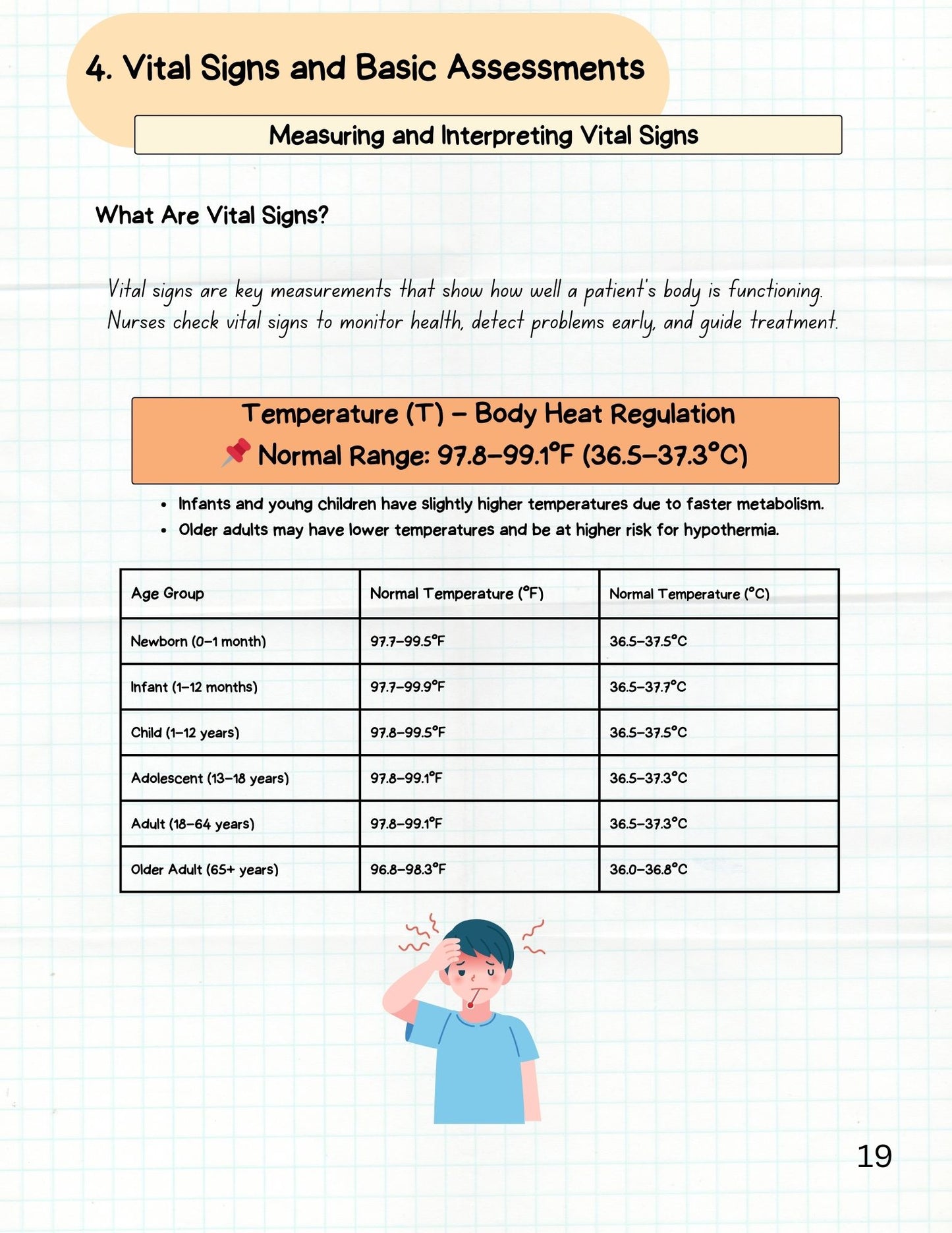Fundamentals of Nursing Study Guide | 2025 Edition | 55 Pages of Essential Nursing Notes