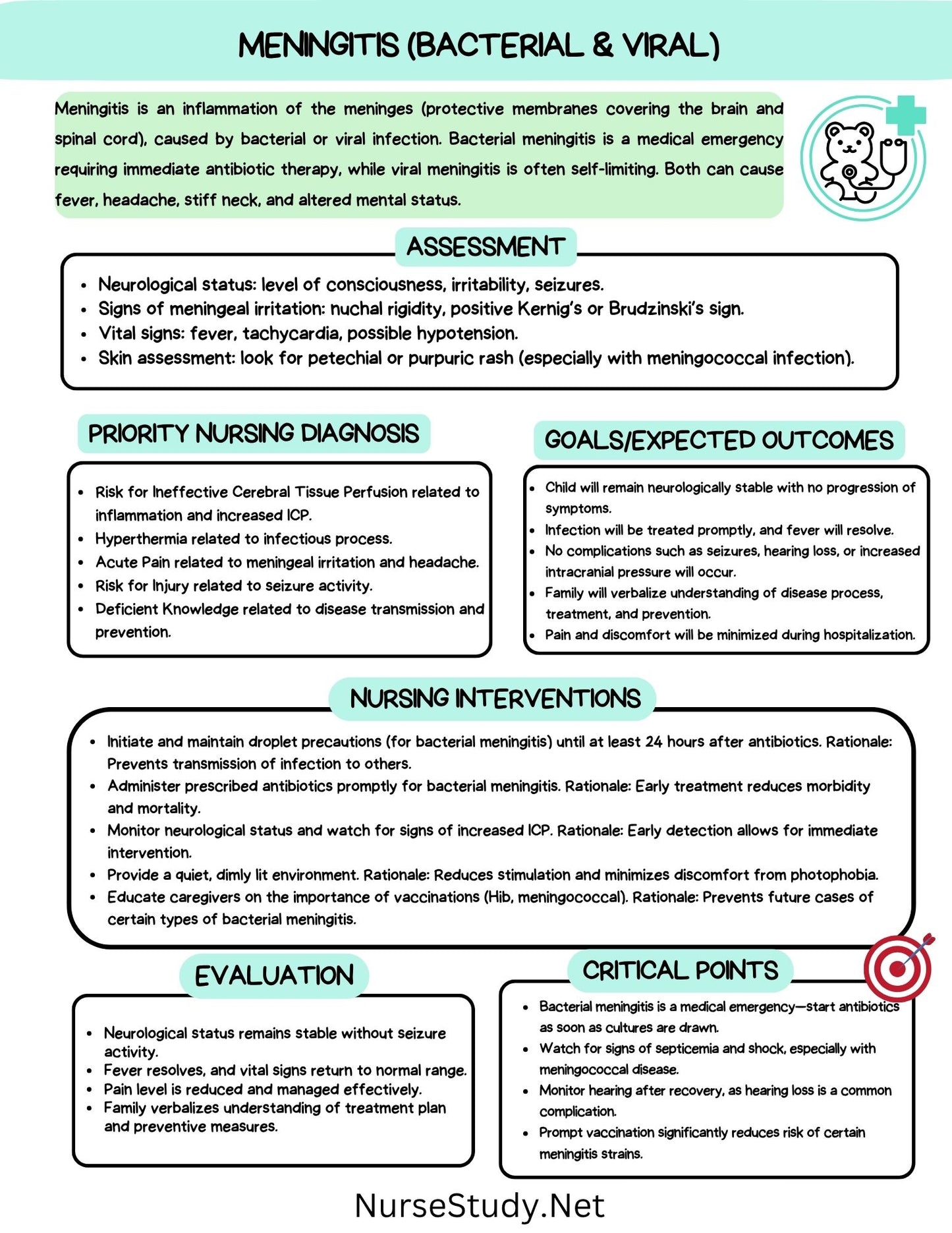 Pediatric Nursing Care Plan Bundle | 20 Printable NCLEX Care Plans PDF | Nursing Student Notes | Med Surg Pediatric Study Guide