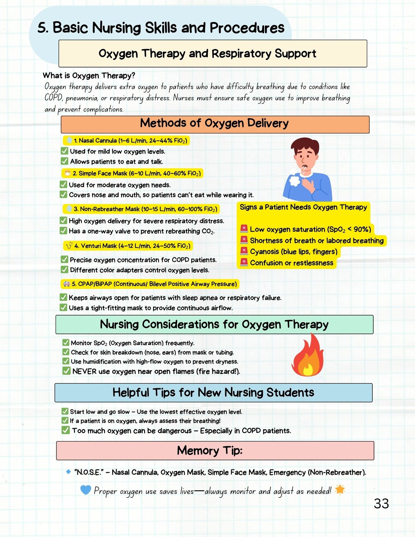 Fundamentals of Nursing Study Guide | 2025 Edition | 55 Pages of Essential Nursing Notes