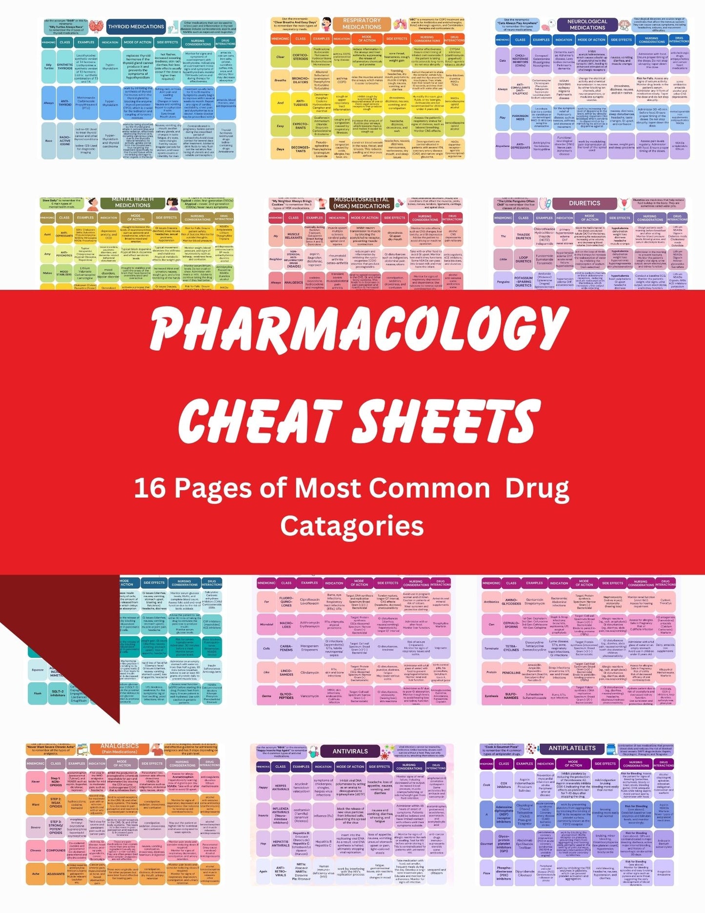 Pharmacology Nursing Cheat Sheet Notes | Pharmacy Notes for Students | Pharmacology Student Study Guide