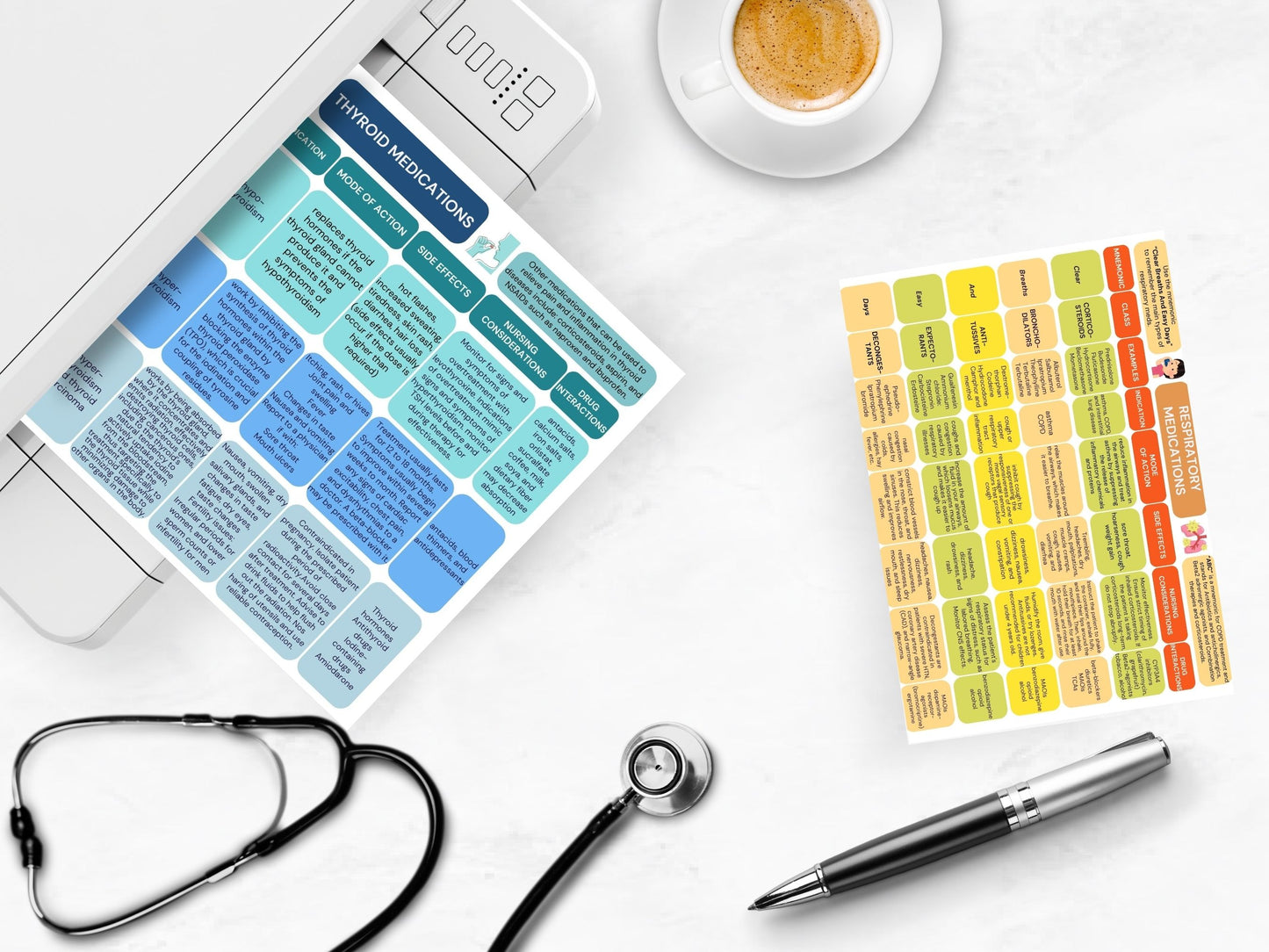 Pharmacology Nursing Cheat Sheet Notes | Pharmacy Notes for Students | Pharmacology Student Study Guide