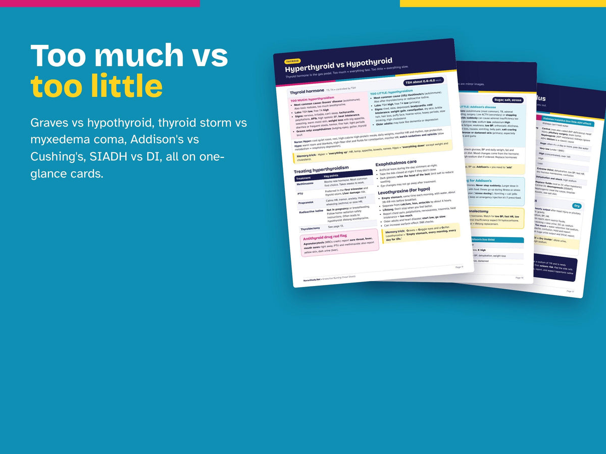 Endocrine Nursing Cheat Sheets Hyperlinked PDF | Diabetes, Insulin, DKA, Thyroid, Adrenal | Med Surg Study Guide | NCLEX Review Printable