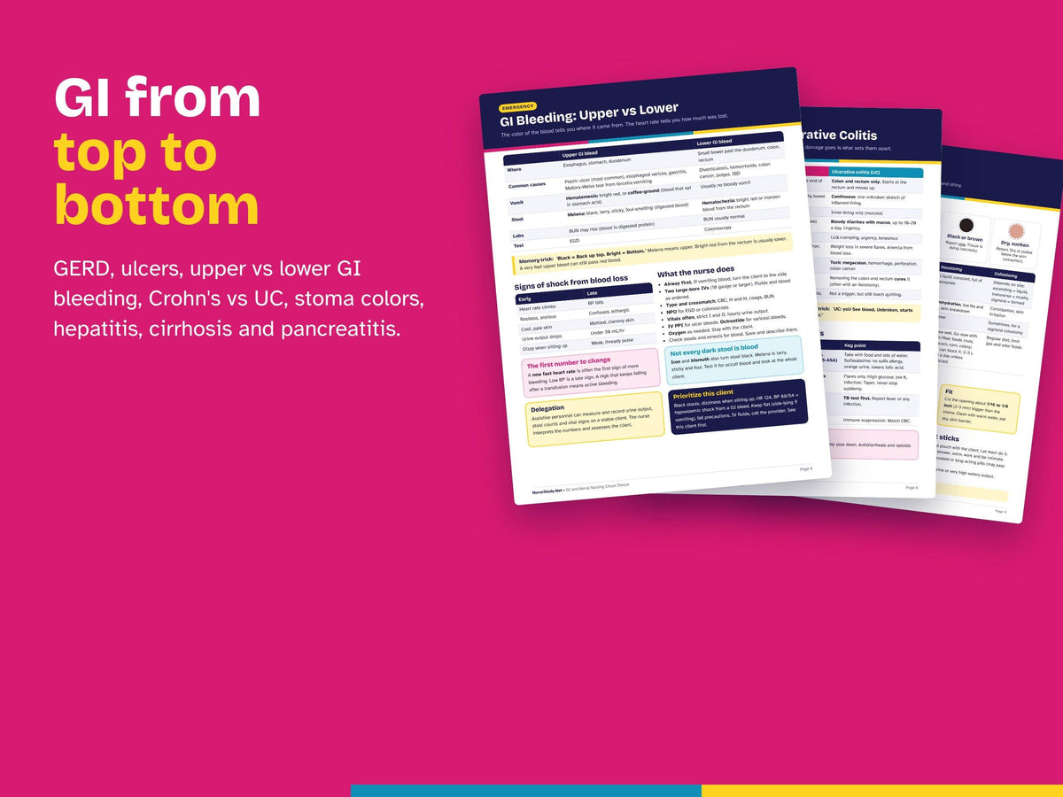 GI and Renal Nursing Cheat Sheets | Med Surg Study Guide | Ostomy, Cirrhosis, Kidney Disease, Dialysis | NCLEX Review Printable