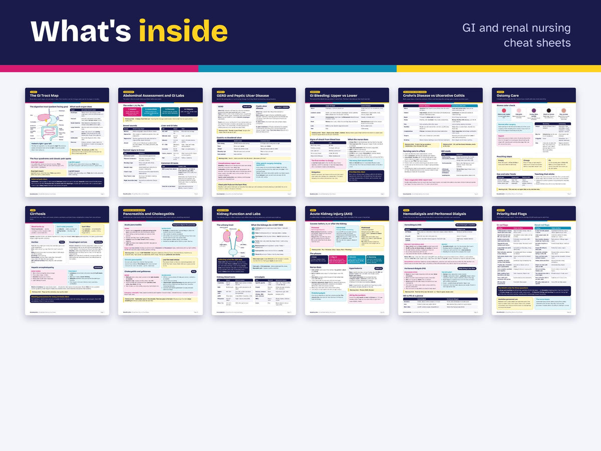 GI and Renal Nursing Cheat Sheets | Med Surg Study Guide | Ostomy, Cirrhosis, Kidney Disease, Dialysis | NCLEX Review Printable