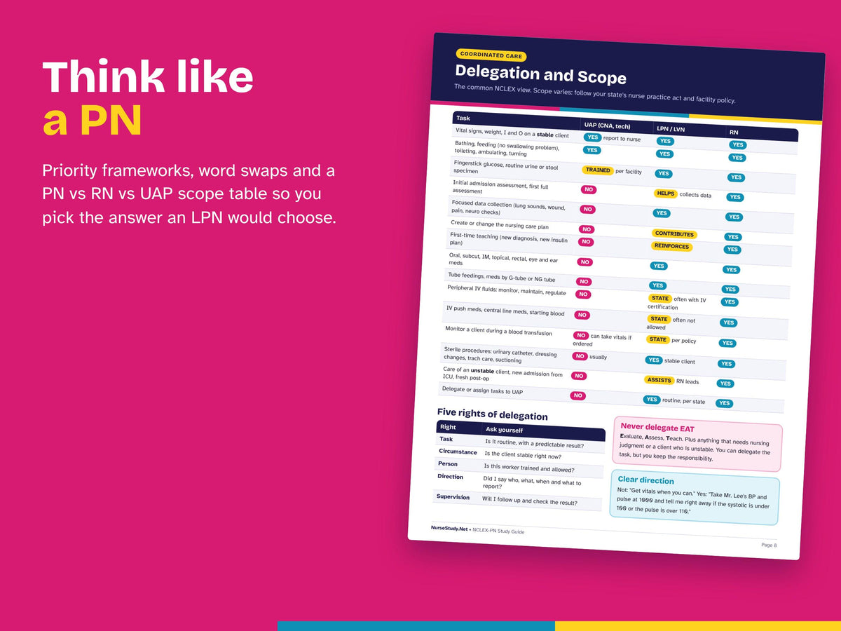 NCLEX-PN Study Guide Hyperlinked PDF | Practical Nurse Exam Review | Priority, Delegation, Med Math, Labs | Nursing Cheat Sheets Printable