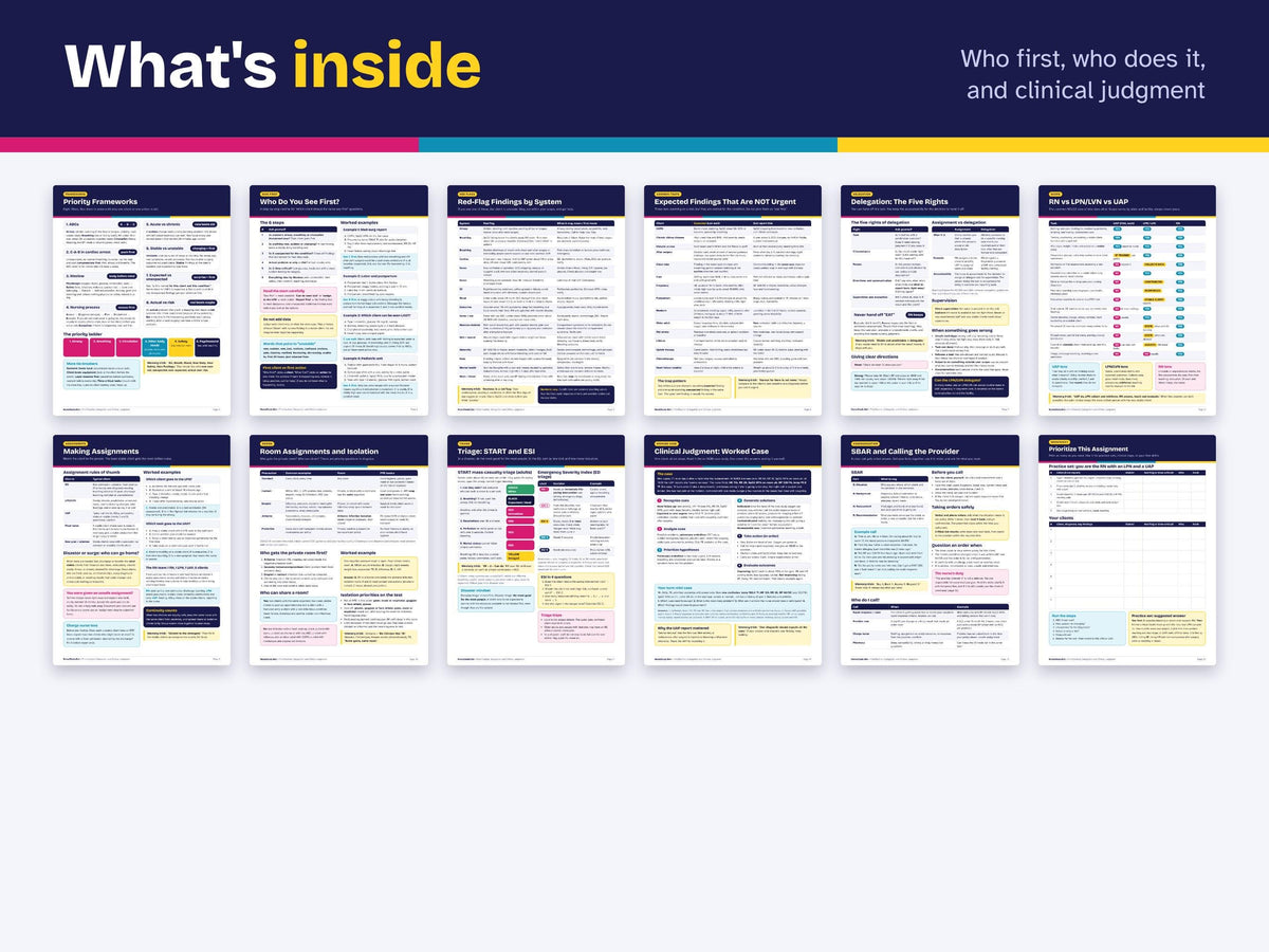 Prioritization and Delegation Cheat Sheets PDF | NCLEX Clinical Judgment Study Guide | NGN, Triage, Scope of Practice | Nursing Printable