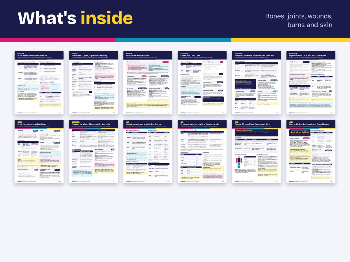 Musculoskeletal and Skin Nursing Cheat Sheets PDF | Fractures, Casts, Traction, Pressure Injuries, Burns, Wound Care | NCLEX Study Guide