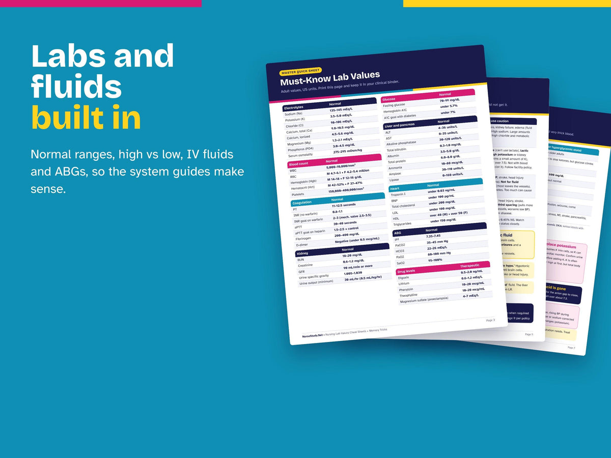 Med Surg Cheat Sheets Bundle PDF | Cardiac, EKG, Respiratory, Neuro, Endocrine, GI, Renal, Heme, Ortho, Skin | Nursing Study Guide