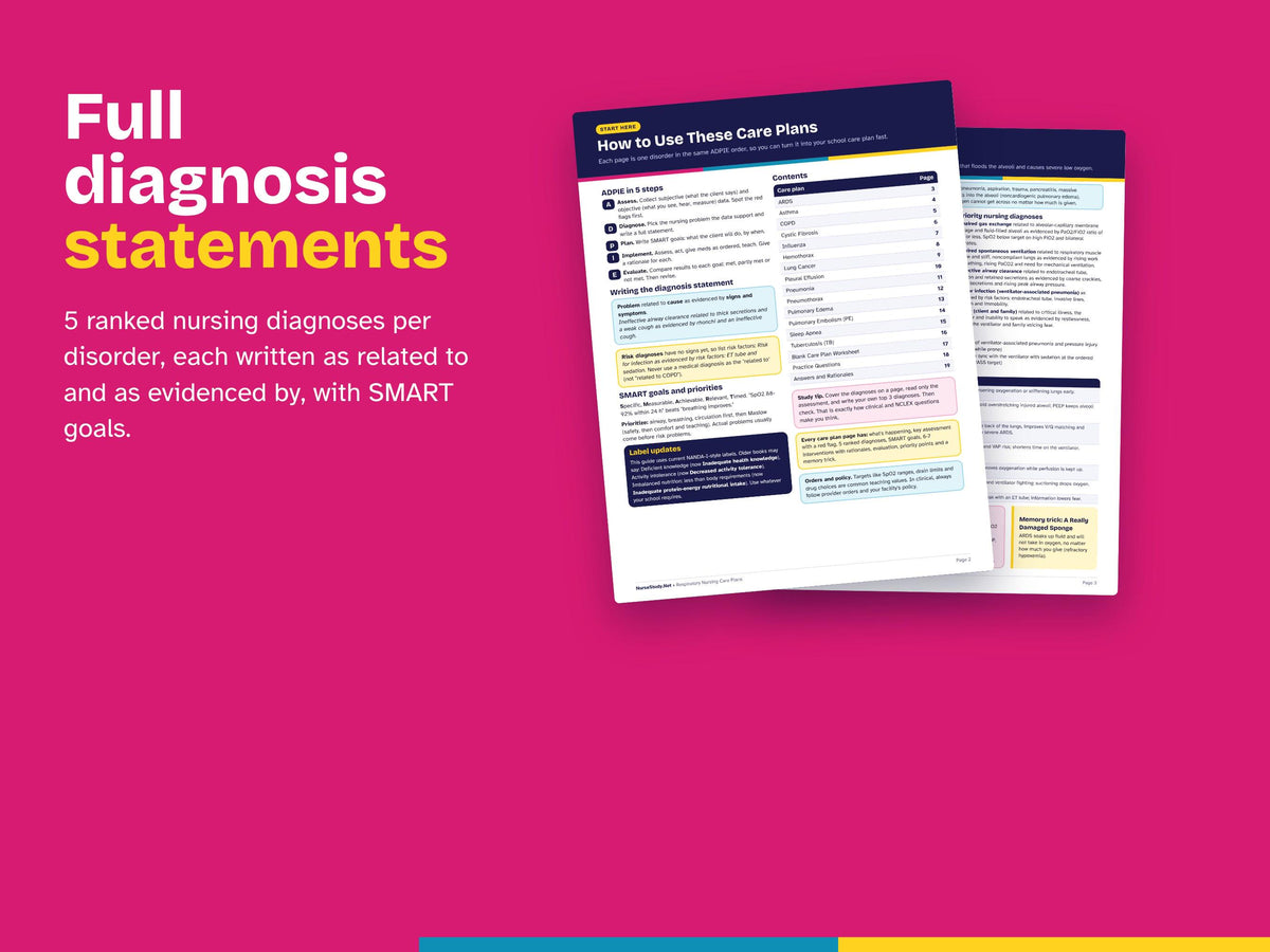 Respiratory Nursing Care Plans PDF | 14 Lung Disorder Care Plans | Nursing Diagnosis, Interventions, Rationales | NCLEX Study Guide