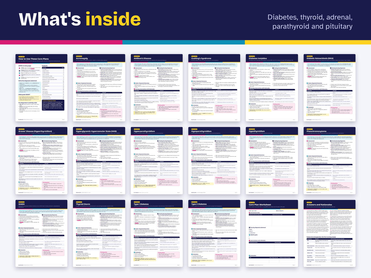 Endocrine Nursing Care Plans PDF | 15 Care Plans: Diabetes, DKA, Thyroid, Adrenal | NCLEX Questions | Nursing Student Printable
