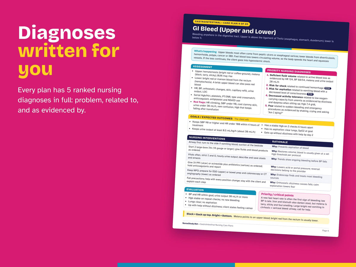 Gastrointestinal Nursing Care Plans PDF | 20 Med Surg Care Plans, NANDA Diagnoses | NCLEX Study Guide | Nursing Student Printable