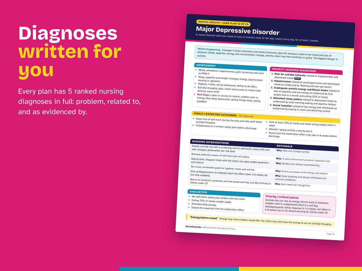 Mental Health Nursing Care Plans PDF | 20 Psych Care Plans, NANDA Diagnoses | NCLEX Study Guide | Nursing Student Printable