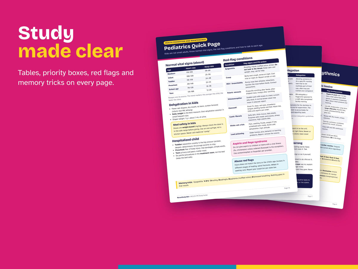 NCLEX-PN Review Bundle | Practical Nurse Study Guide, Prioritization, Pharm, Lab Values, Study Planner | Hyperlinked Printable Notes