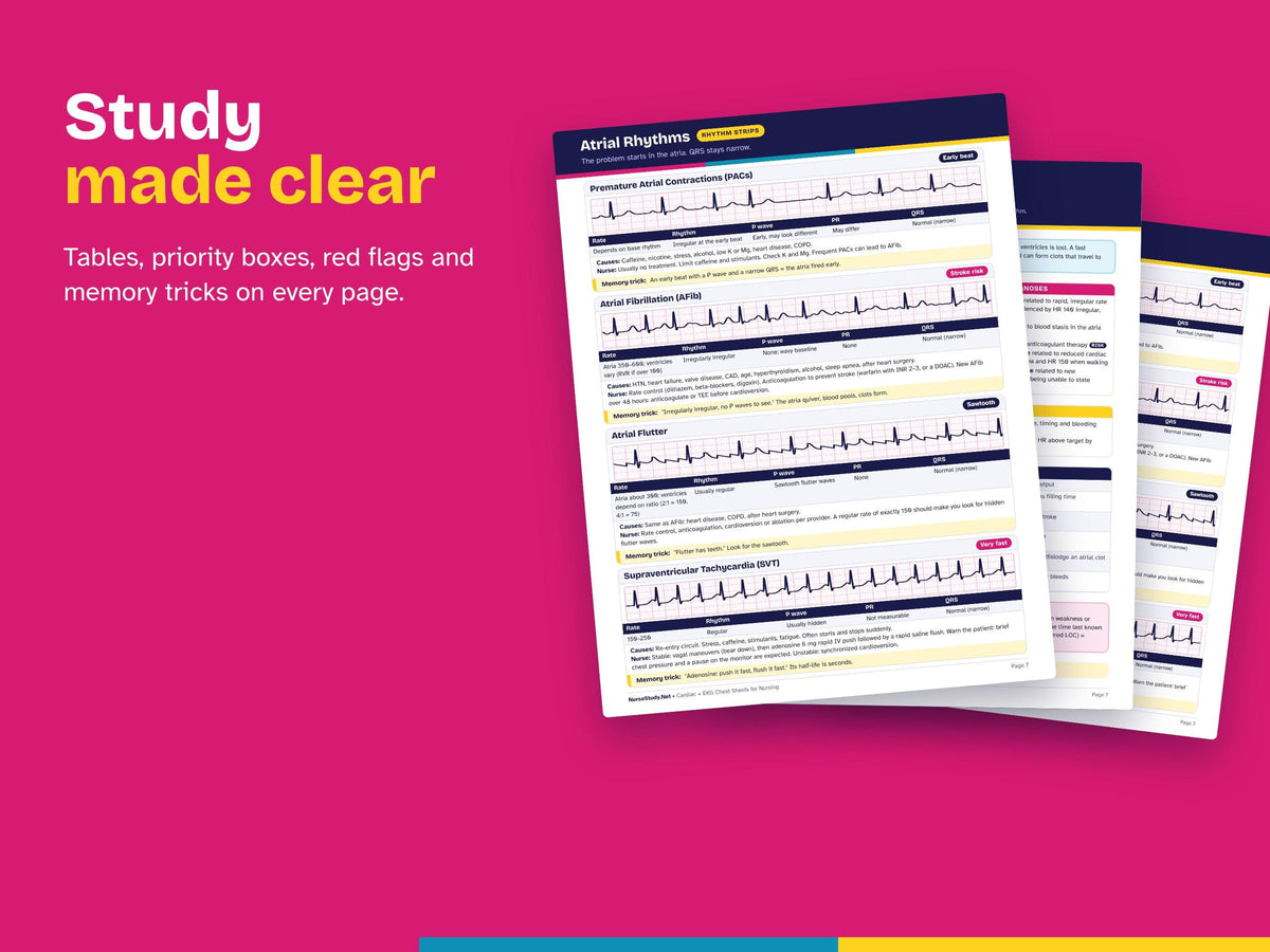 Cardiac Nursing Bundle PDF | Cardiac + EKG Cheat Sheets + Cardiac Nursing Care Plans | NCLEX Study Guide | Hyperlinked Printable