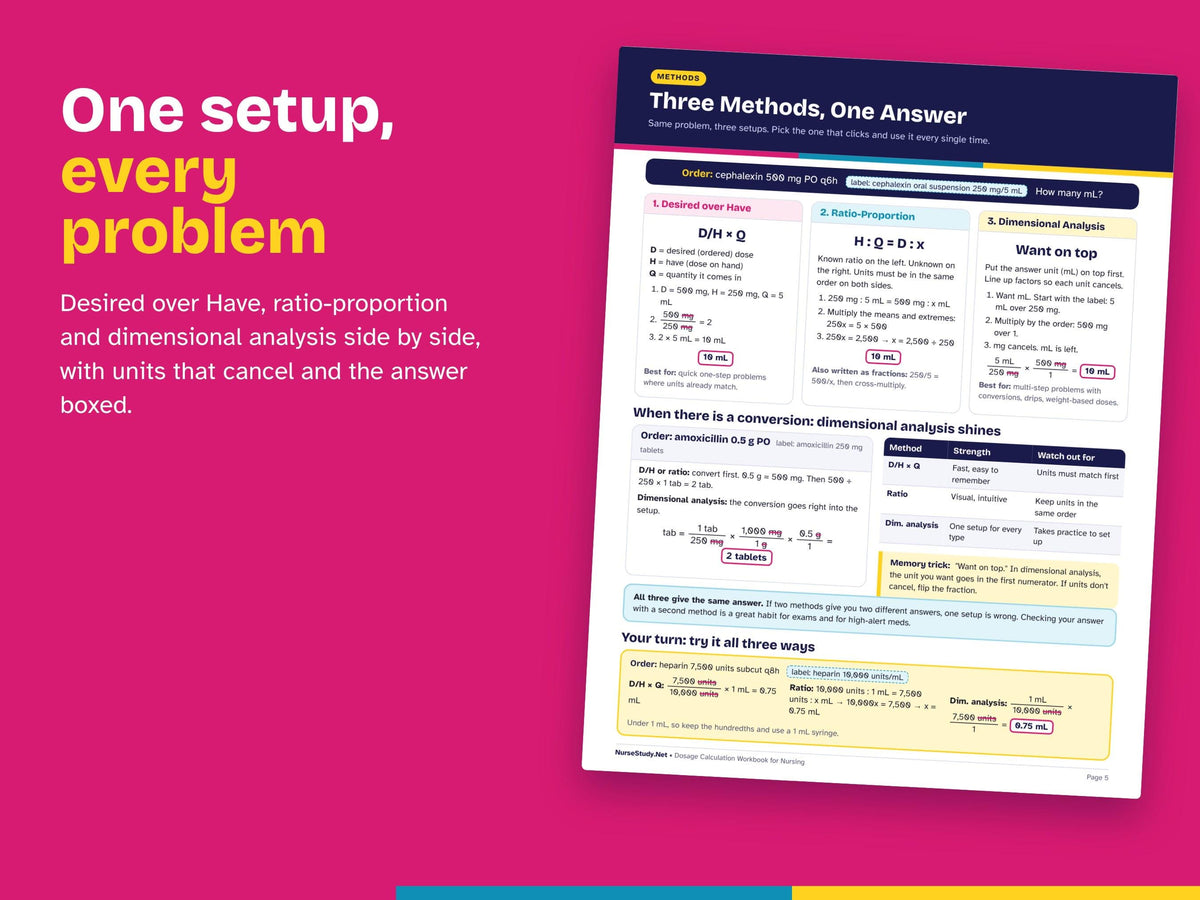 Dosage Calculation Workbook PDF | Nursing Med Math Practice Problems | Drug Calculations Study Guide | NCLEX ATI Nursing Student | Printable