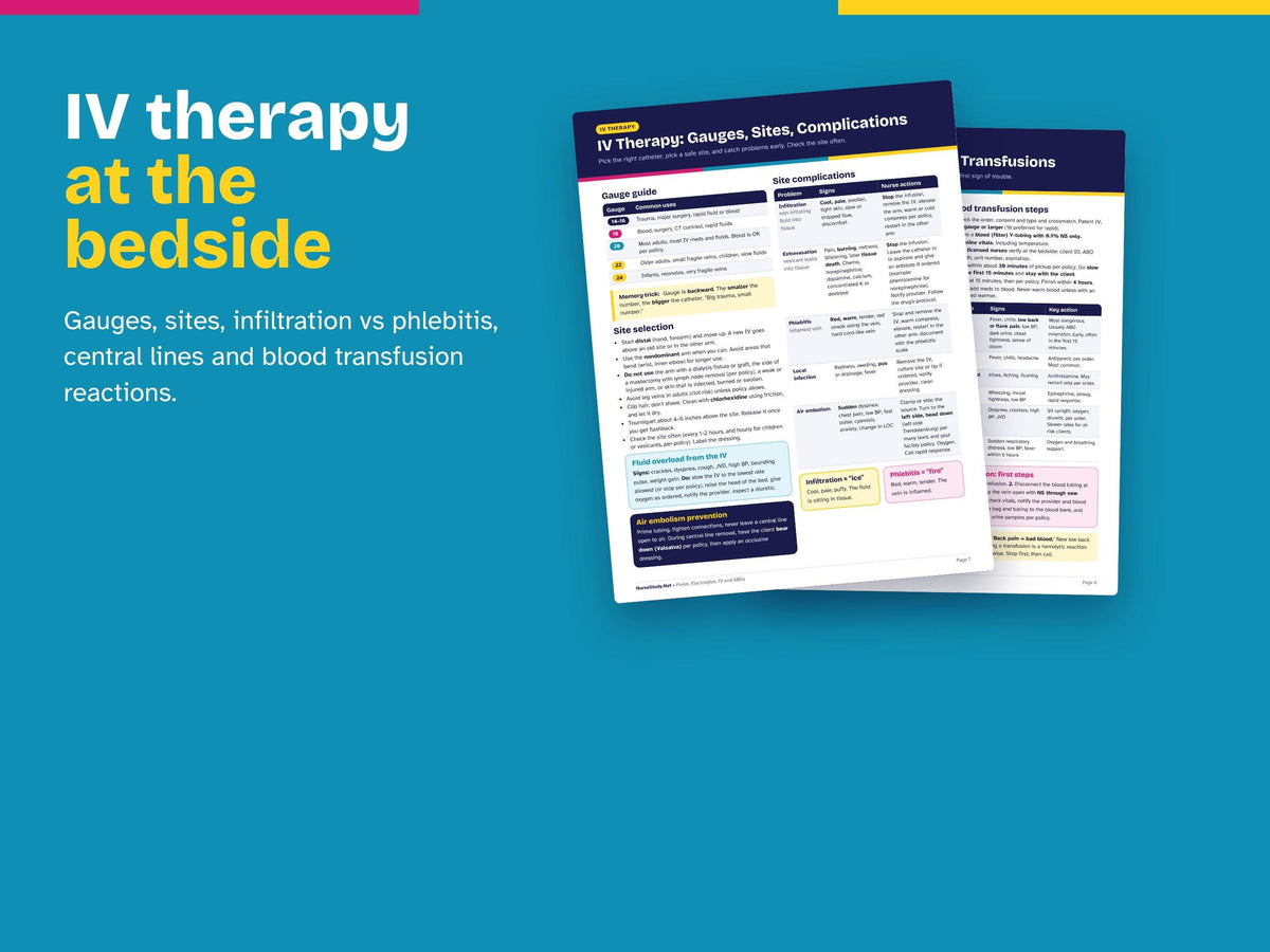 Fluids and Electrolytes Cheat Sheets | IV Fluids, ABG Practice, Acid Base | Nursing School Study Guide | NCLEX Review Printable