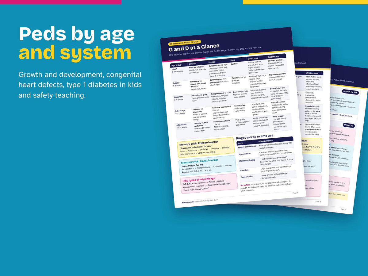 Maternity, Labor and Delivery and Pediatric Nursing Bundle PDF | OB and Peds Study Guides | Fetal Monitoring, Newborn | NCLEX Review