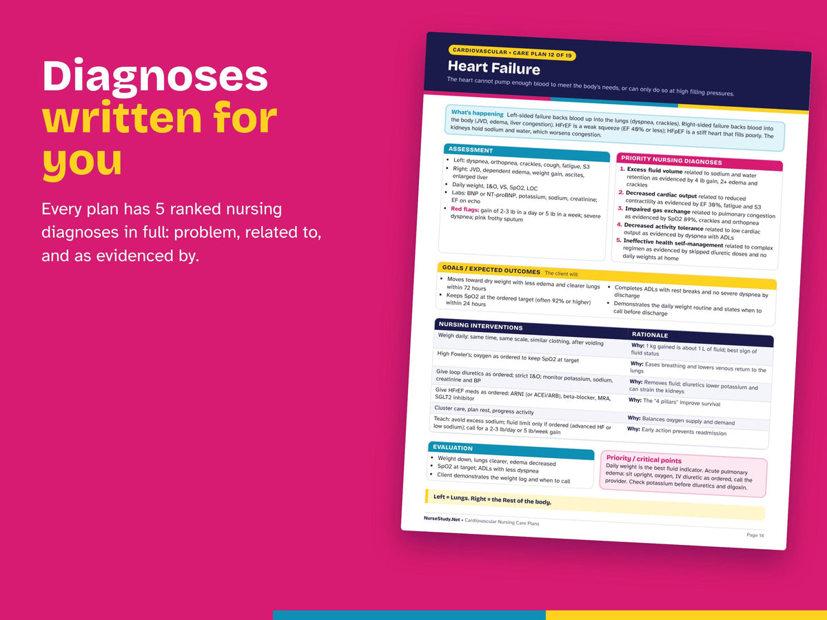 Cardiovascular Nursing Care Plans PDF | 19 Cardiac Care Plans, NANDA Diagnoses | NCLEX Study Guide | Nursing Student Printable