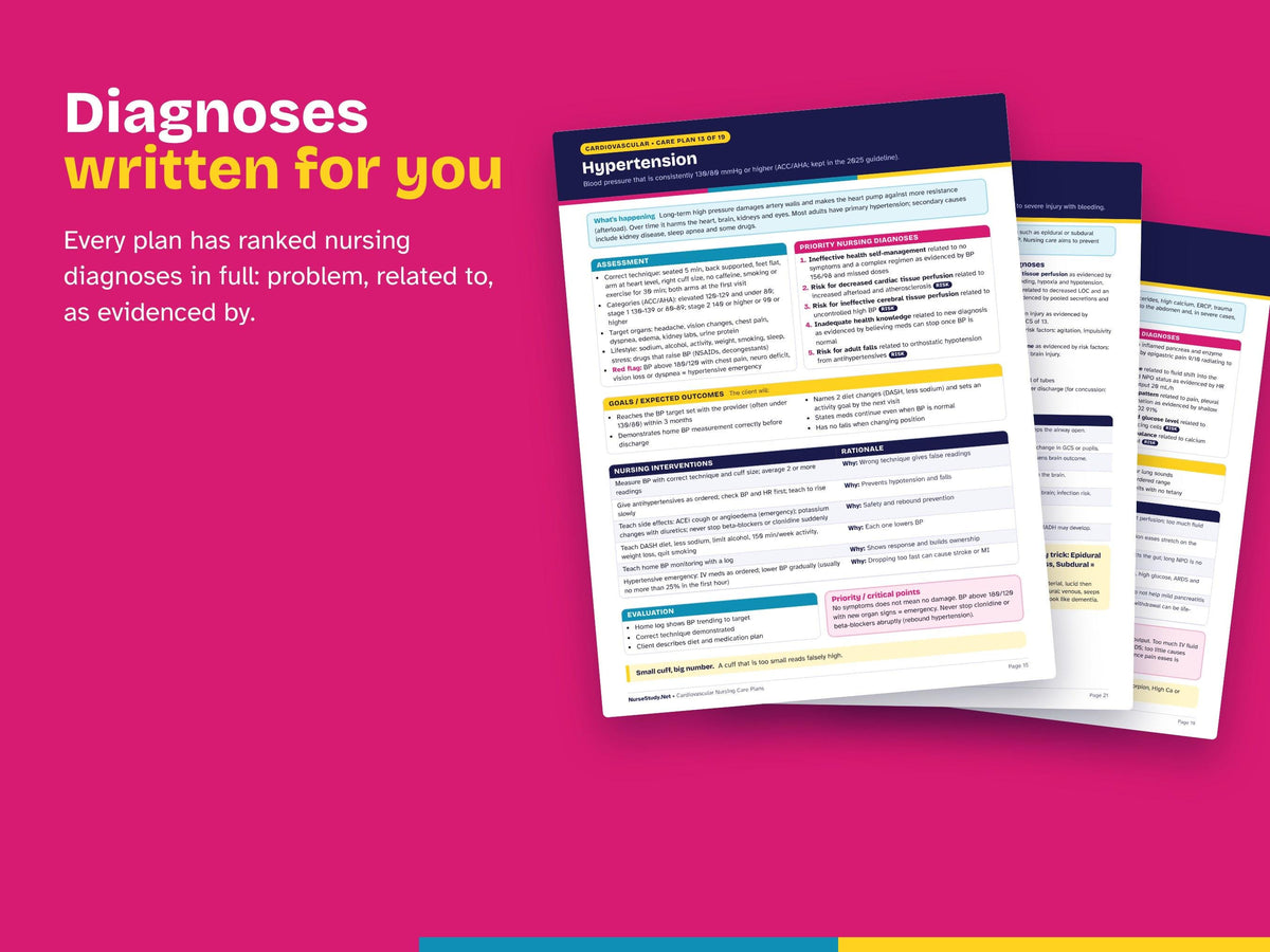 Nursing Care Plans Bundle PDF | 148 Care Plans, All 8 Systems | Med Surg, OB, Peds, Psych | NCLEX Study Guide | Hyperlinked Printable