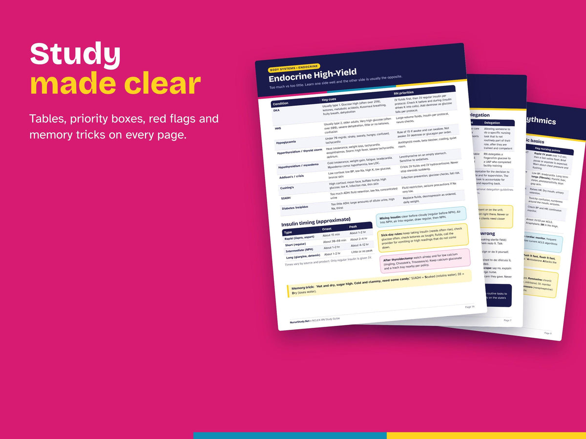 NCLEX-RN Review Bundle | Registered Nurse Study Guide, Prioritization, Pharm, Lab Values, Study Planner | Hyperlinked Printable Notes