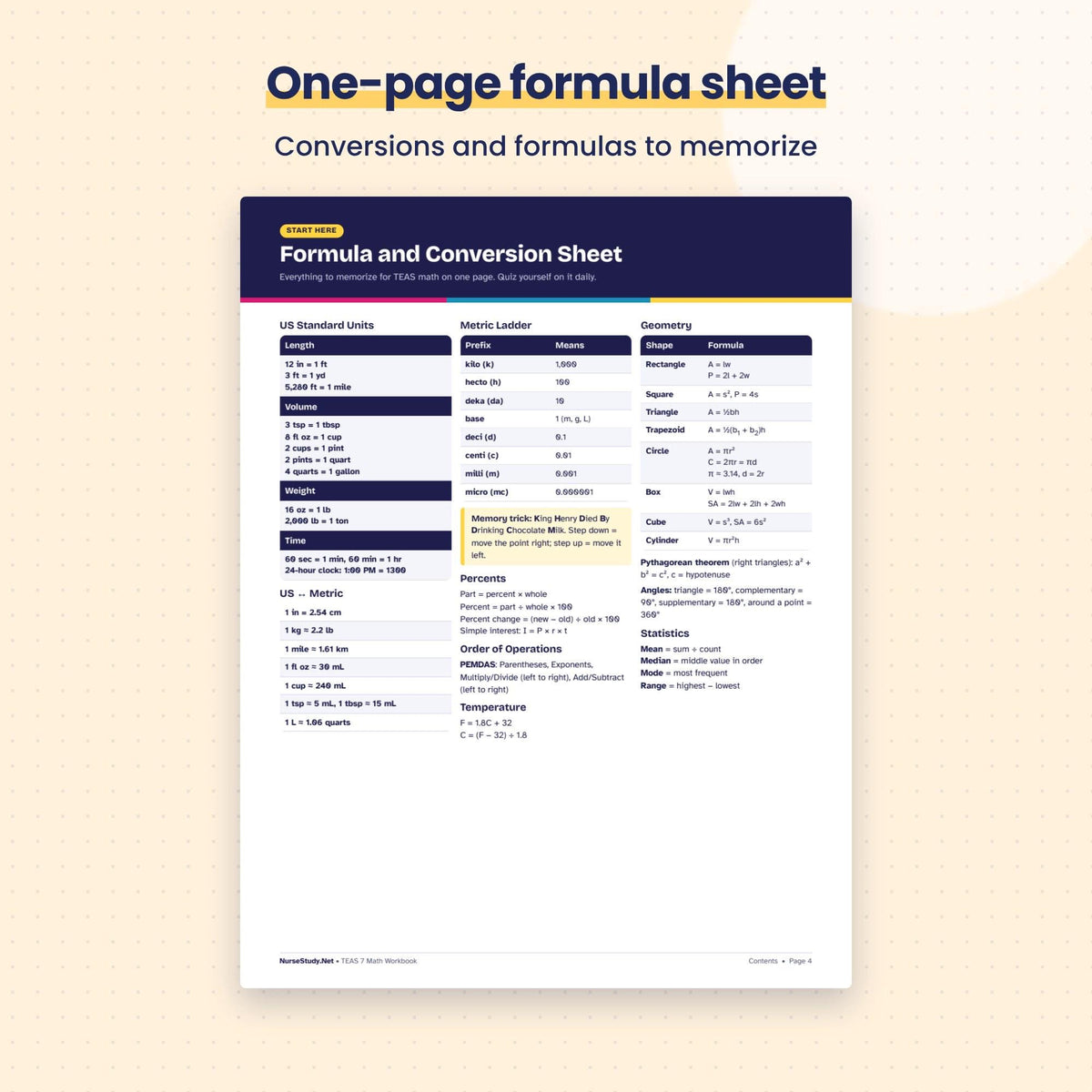 One-page formula sheet