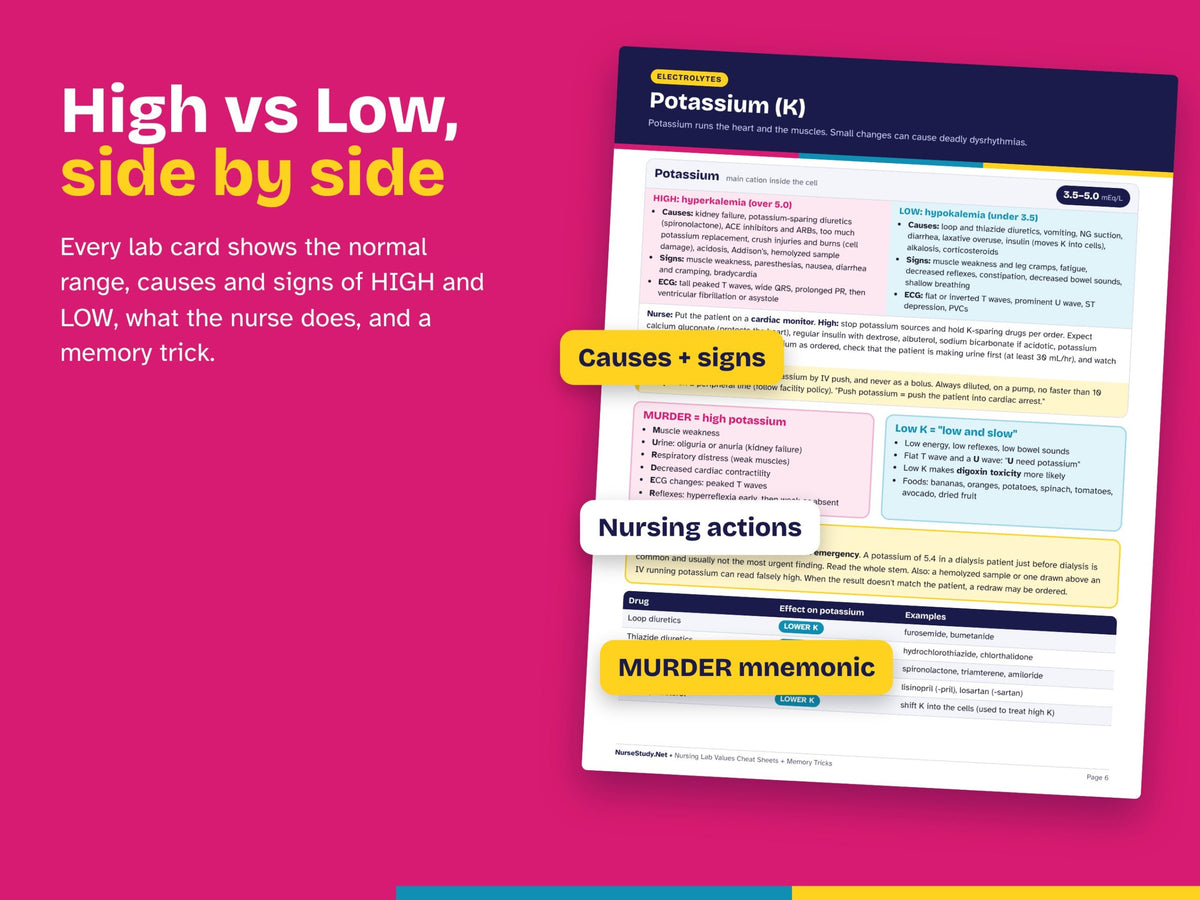 Lab values high vs low side by side