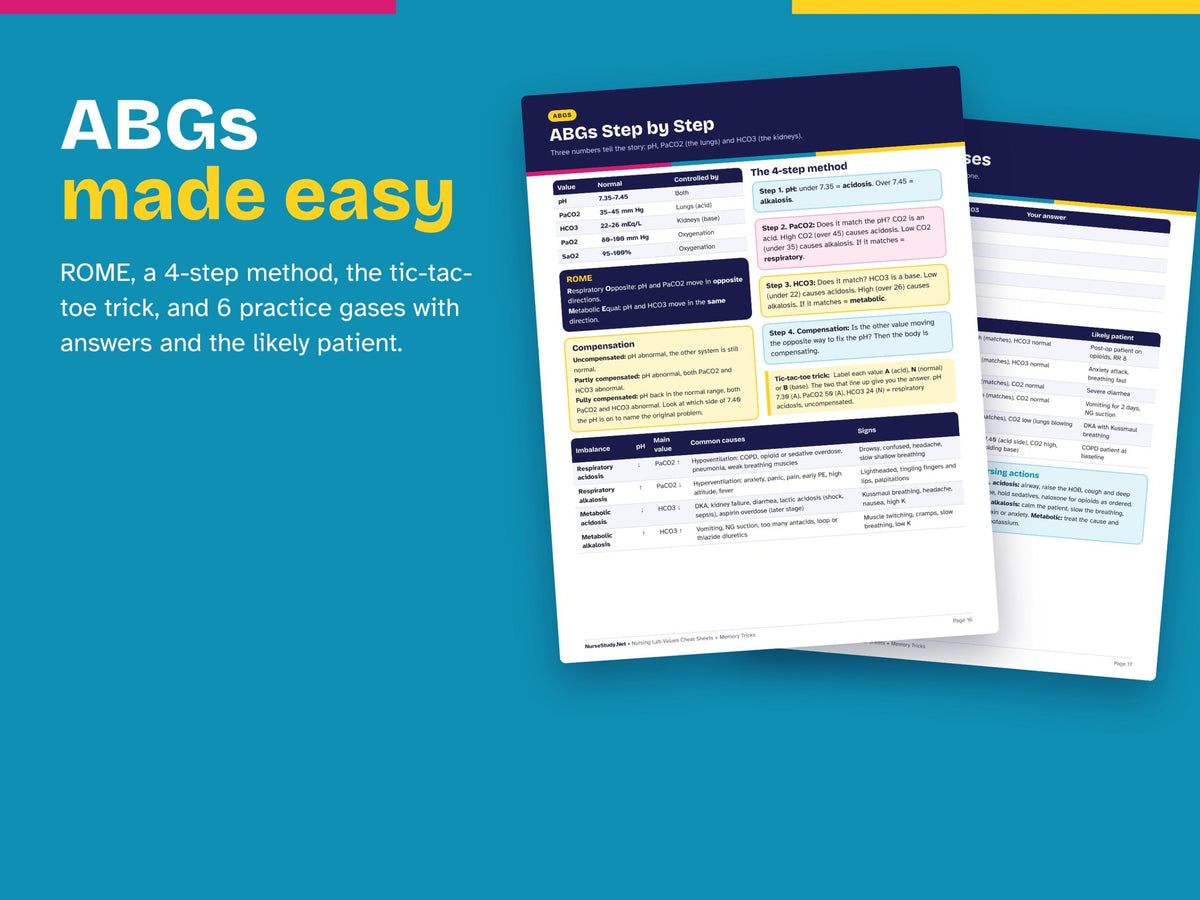 ABGs made easy